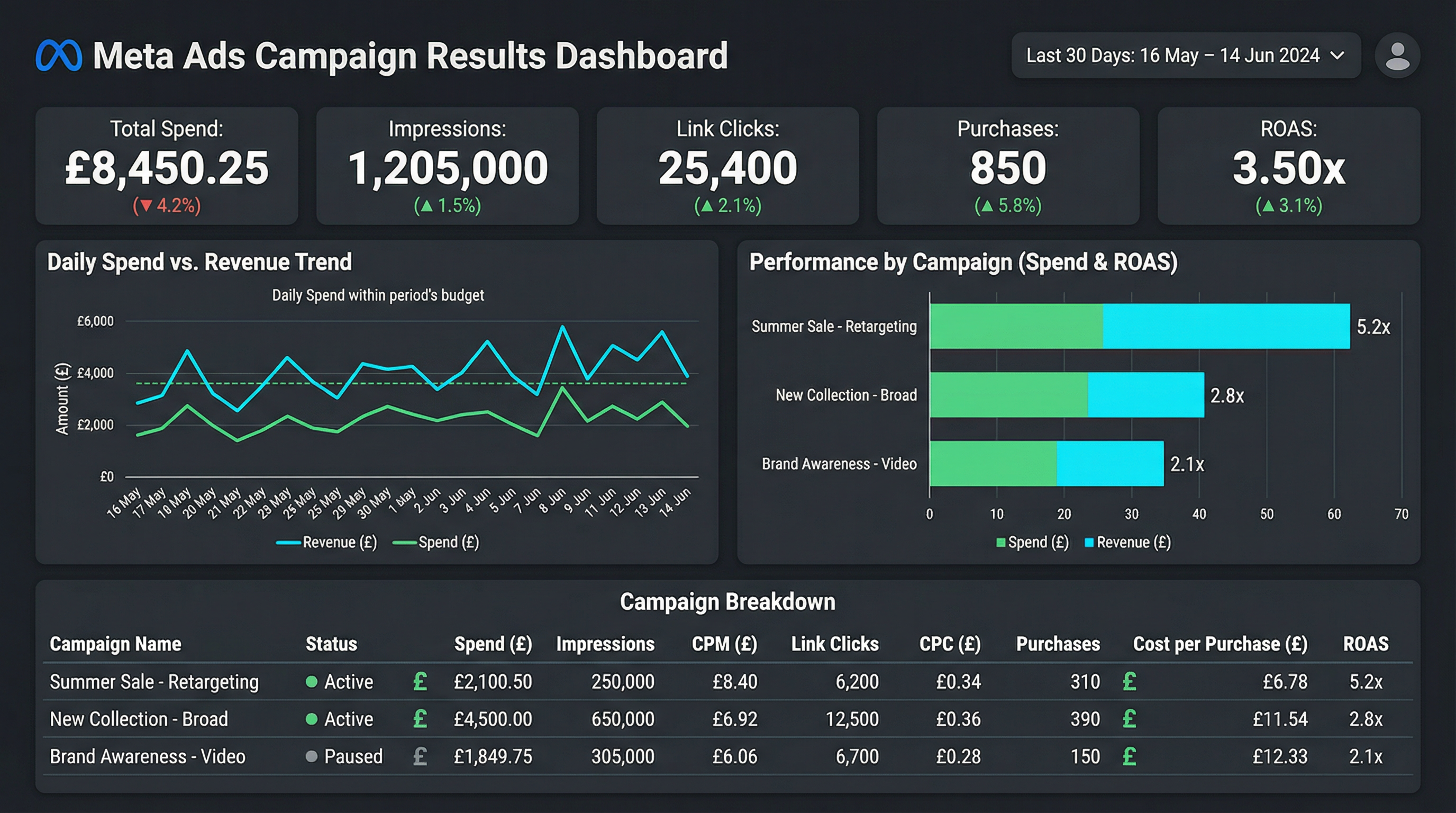 Ad Scaling